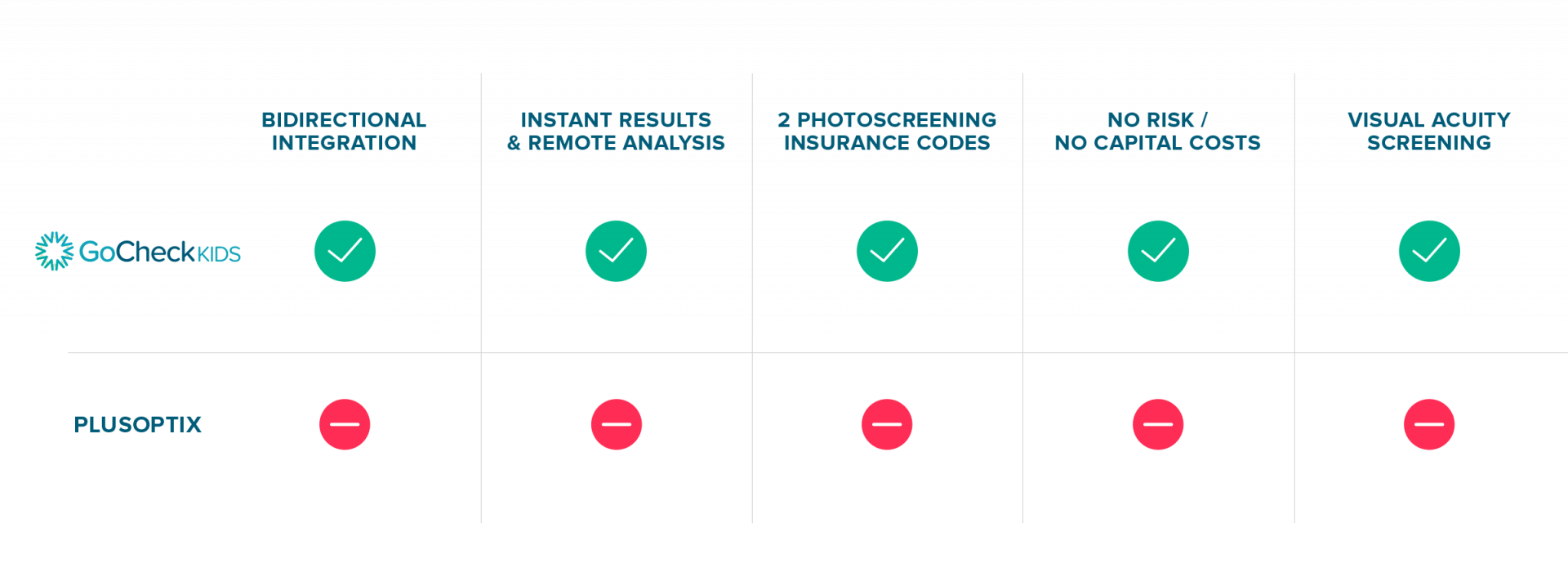 Competitor-Features-Plusoptix